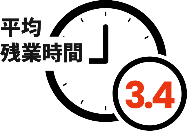 平均残業時間