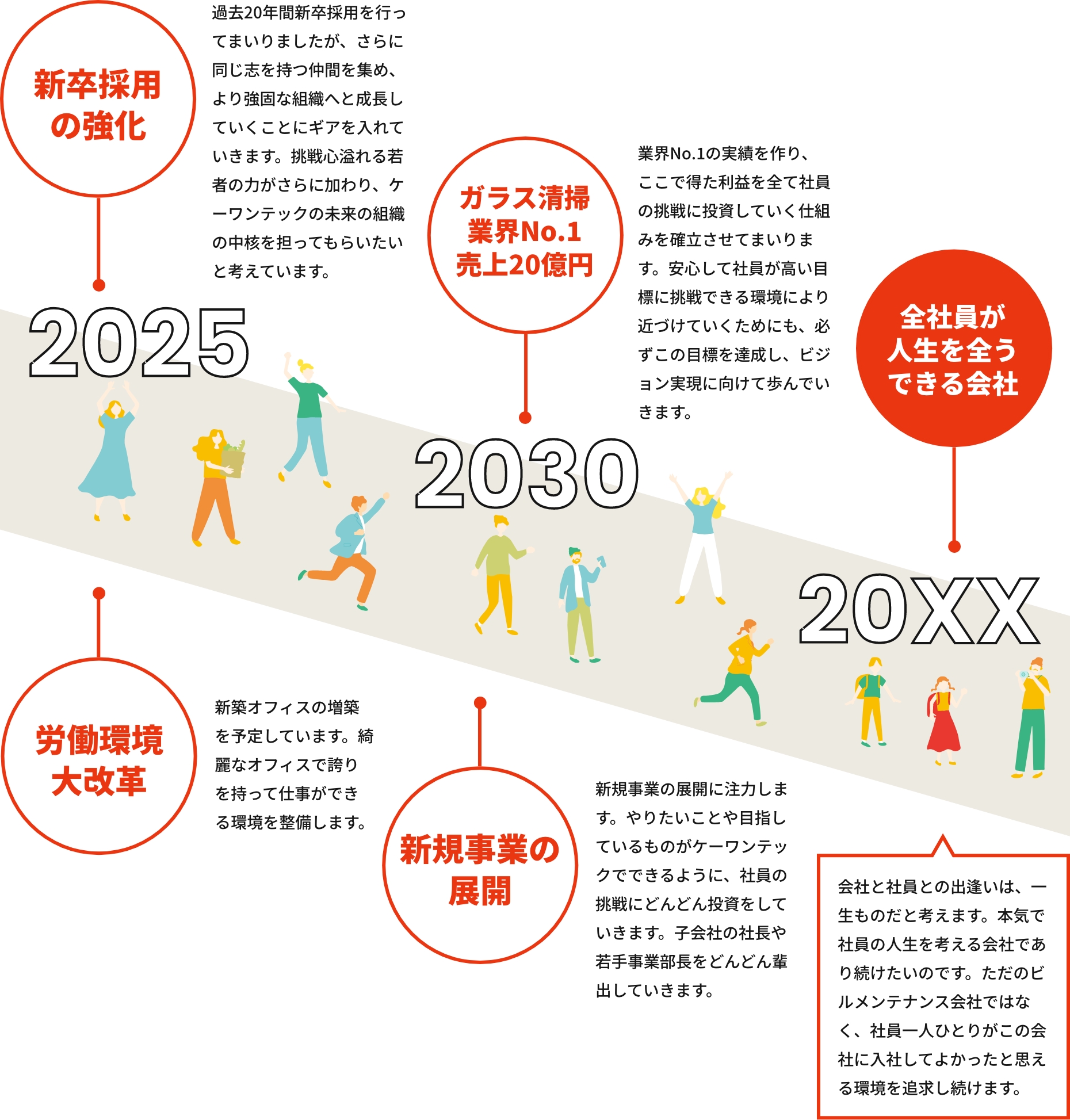 ケーワンテックの未来