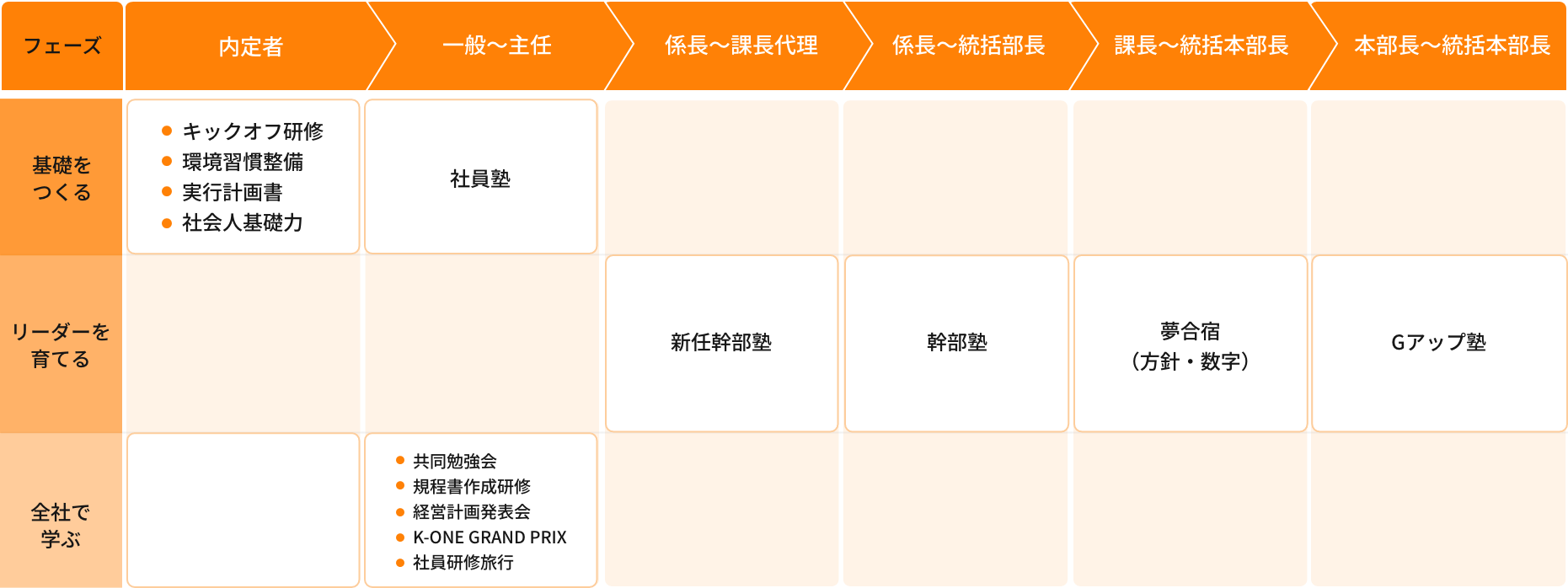 階層別マネジメント研修の詳細